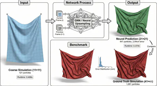 Neural Geometry Details for Real-Time Multi-Scale Cloth Simulation